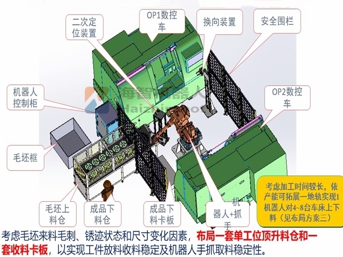 机械手车床上下料解决方案设计！