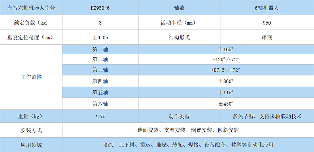 海智六轴机器人HZ950-6(图1)