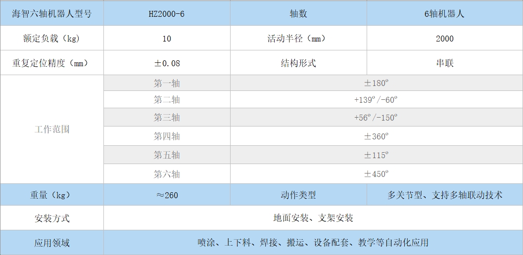 六轴机器人参数