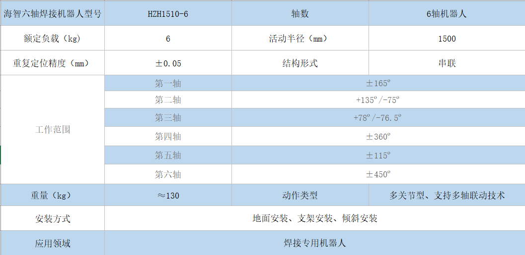 焊接机器人参数