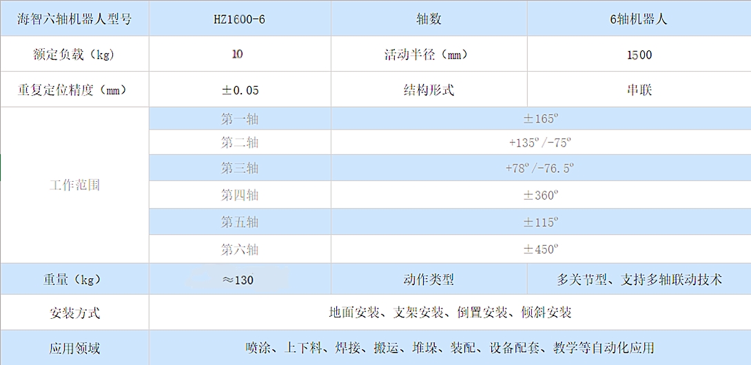 海智六轴机器人HZ1600-6(图1)